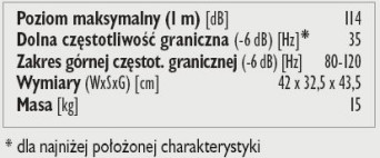 Rys. 3. Dane techniczne.