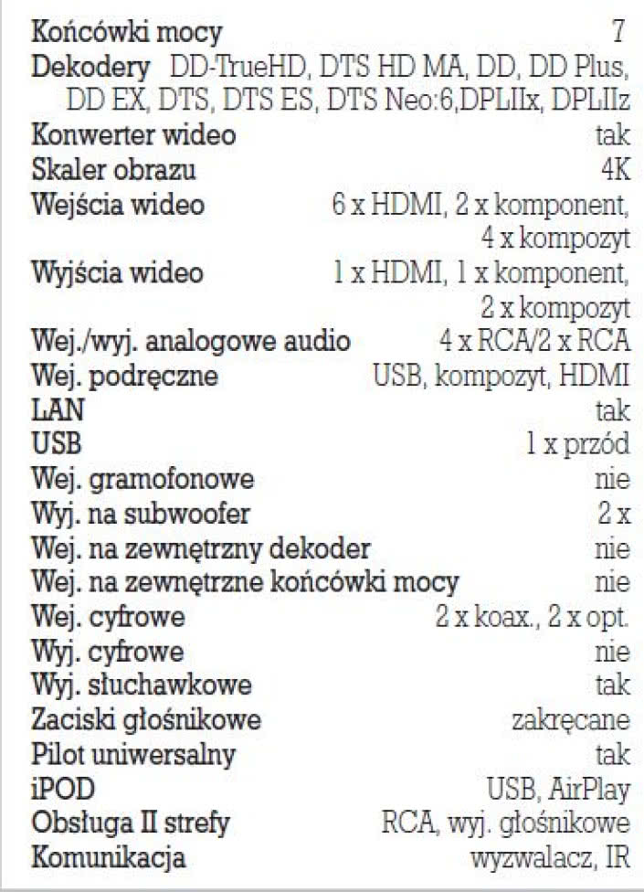 Rys.5. Dane techczne.