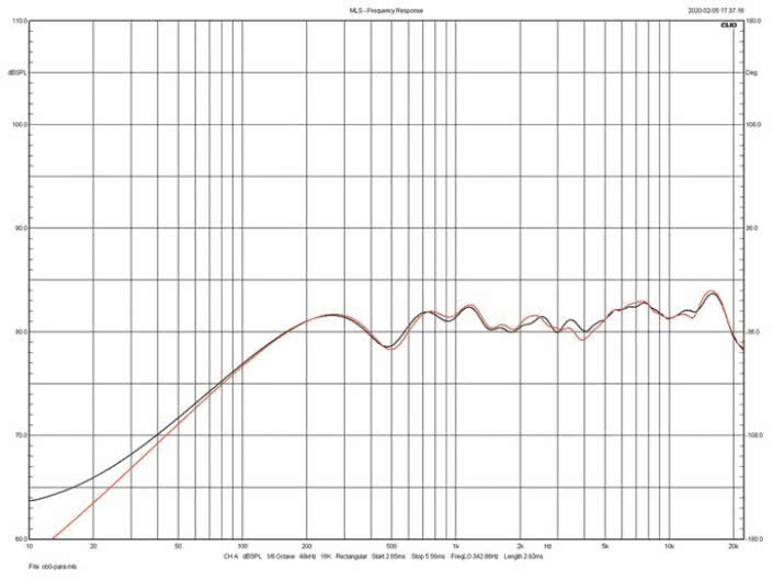 Rys.3. Monitor Audio Gold100 G5 - charakterystyki obydwu egzemplarzy
testowanej pary.