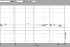 Laboratorium Rogue Audio Pharaoh