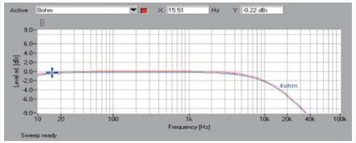 Rys. 1. Pasmo przenoszenia