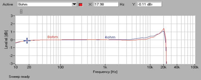 Rys. 1. Pasmo przenoszenia.