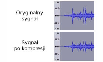 Co to jest kompresja - w studiu i w sprzęcie domowym - i czym się objawia?