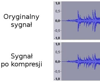 Co to jest kompresja - w studiu i w sprzęcie domowym - i czym się objawia?