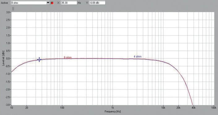 Rys. 1. Pasmo przenoszenia.