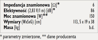Rys. 3. Dane techniczne.