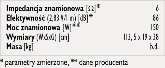 Rys. 3. Dane techniczne.