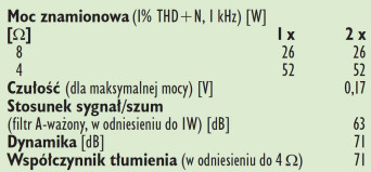 Rys. 4. Dane techniczne.