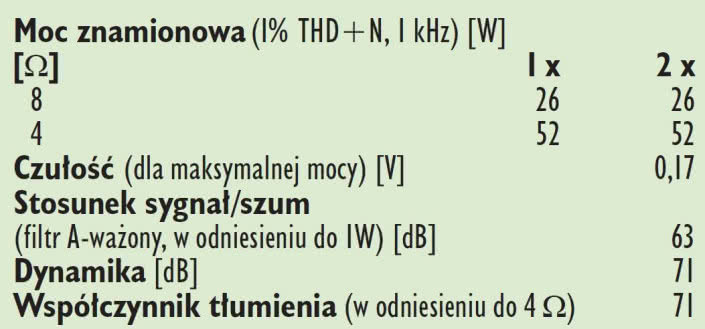 Rys. 4. Dane techniczne.