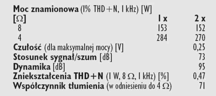 Rys. 4. Dane techniczne