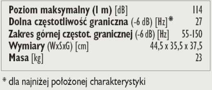 Rys. 4. Dane technczne.