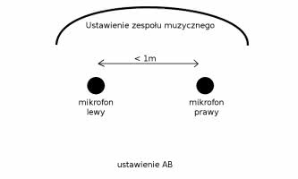 Jakie są podstawowe techniki nagraniowe i jakie są słyszalne rezultaty ich stosowania?