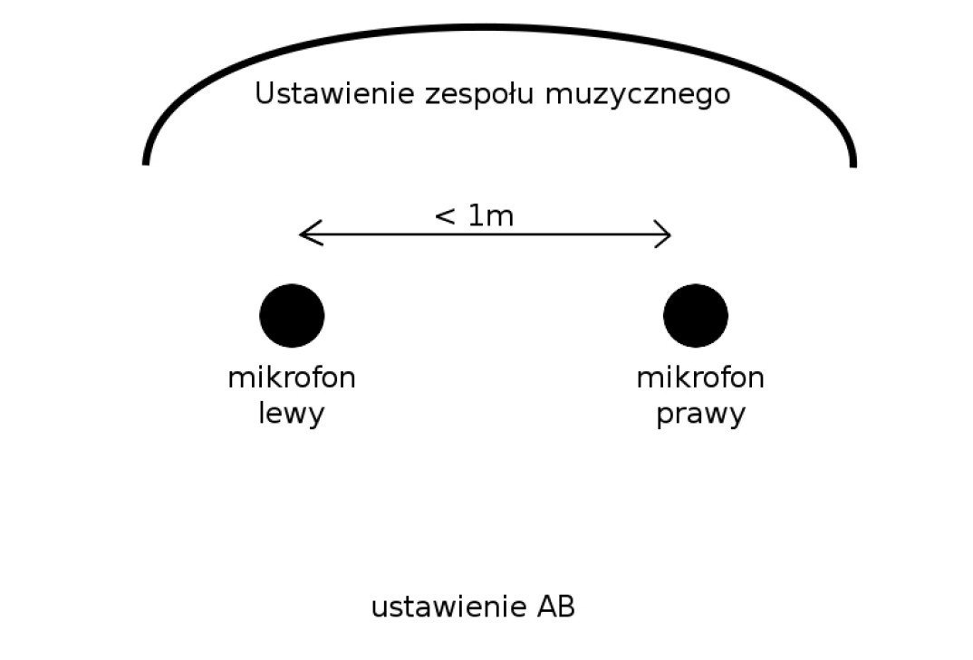 Jakie są podstawowe techniki nagraniowe i jakie są słyszalne rezultaty ich stosowania?