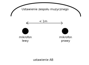 Jakie są podstawowe techniki nagraniowe i jakie są słyszalne rezultaty ich stosowania?