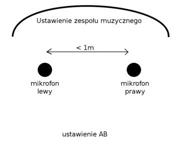 Jakie są podstawowe techniki nagraniowe i jakie są słyszalne rezultaty ich stosowania?