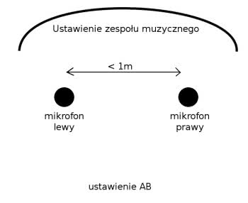 Jakie są podstawowe techniki nagraniowe i jakie są słyszalne rezultaty ich stosowania?