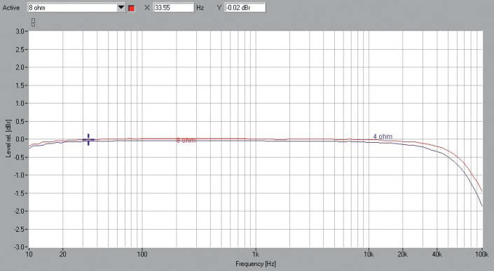 Rys. 1. Xindak XA6800 II - Pasmo przenoszenia.