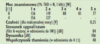 Rys. 4. Dane techniczne.