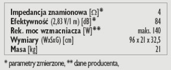 Rys. 3. Dane techniczne.