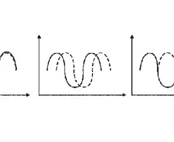 Na czym polega niesfazowanie kolumn i jaki jest tego wpływ na charakter brzmienia?