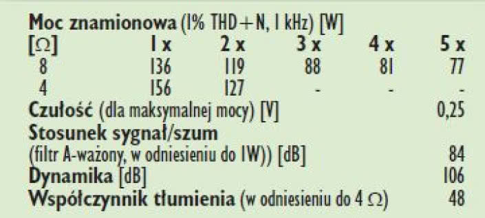 Rys. 4. Dane techniczne.