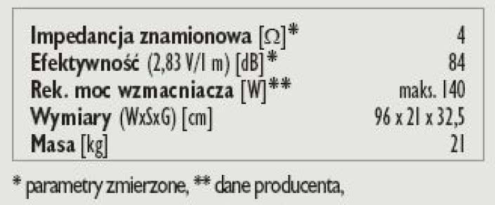 Rys. 3. Dane techniczne.