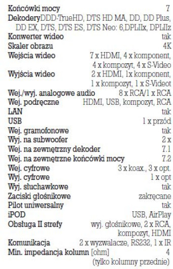 Rys. 5. Dane techniczne.