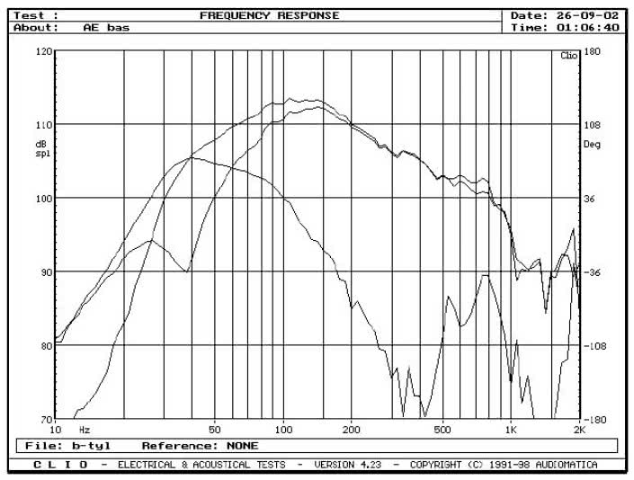 rys. 2a. Sekcja głośnika niskotonowego, pomiar w polu bliskim.