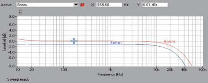 Rys. 1. Pasmo przenoszenia.