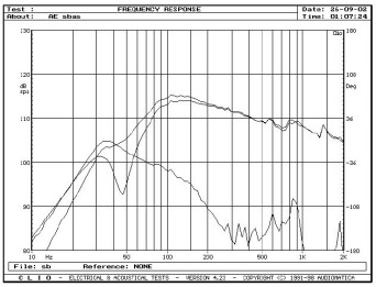 rys. 2b. Sekcja głośnika nisko-średniotonowego.
