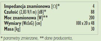 Rys. 3. Dane techniczne.