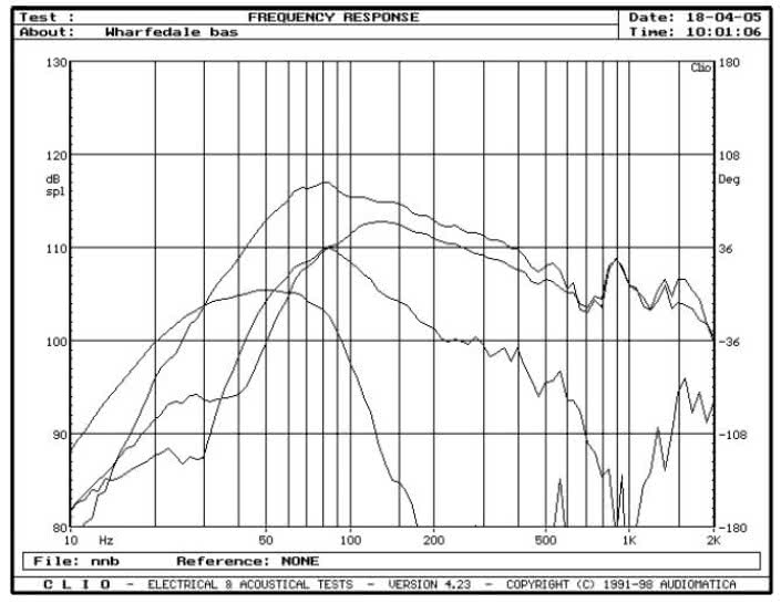 rys. 5. Diamond 9.5, charakterystyki przetwarzania w zakresie niskich częstotliwości.