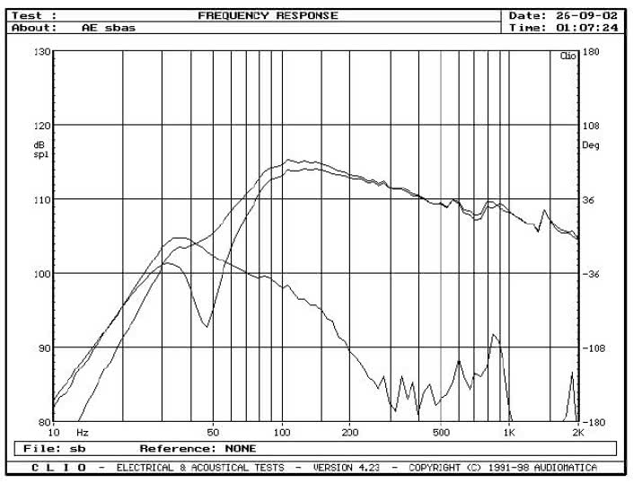 rys. 2b. Sekcja głośnika nisko-średniotonowego.