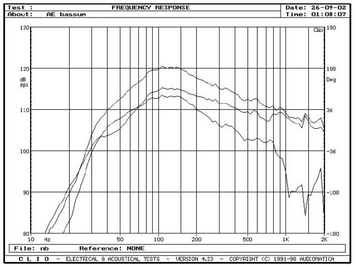 rys. 2c. Charakterystyki wypadkowe w zakresie niskotonowym.