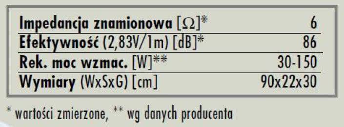 rys. 6. Diamond 9.5, dane techniczne.