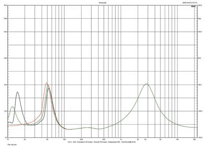 Rys. 1.  Bowers & Wilkins CM10 S2 - charakterystyka modułu impedancji.