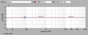 Rys. 1. Pasmo przenoszenia.