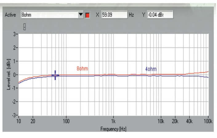Rys. 1. Pasmo przenoszenia.