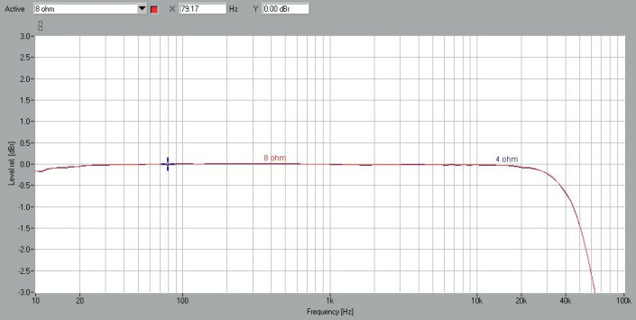 Rys. 1. Pasmo przenoszenia.