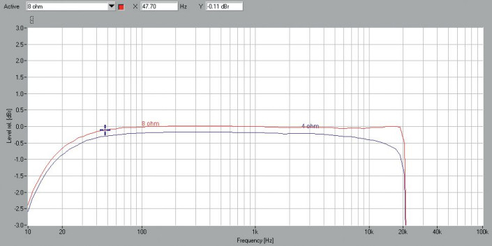 Rys. 1. Pasmo przenoszenia