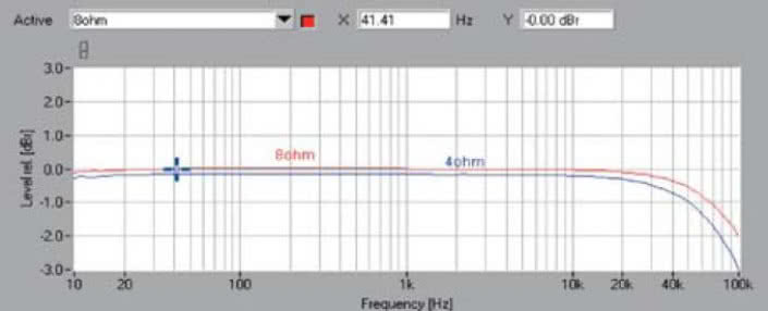 Rys. 1 . Pasmo przenoszenia