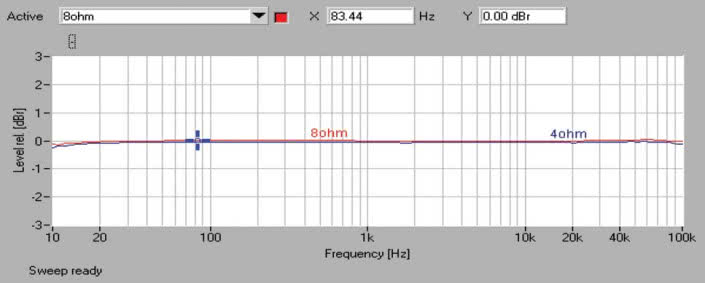 Rys. 1. Pasmo przenoszenia.
