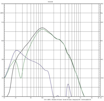 Rys. 2a / 2b. Charakterystyki niskich częstotliwości dla dwóch opcji pracy bas-refleksu.