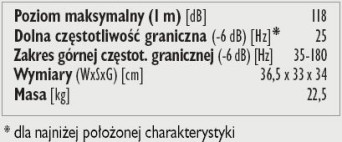 Rys. 2. Dane technczne.