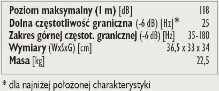 Rys. 2. Dane technczne.