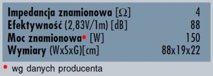 rys. 5. Charakterystyka przetwarzania w całym pasmie akustycznym, złożona z pomiarów sinusoidą i MLS.