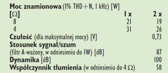 Rys. 4. Dane techniczne.