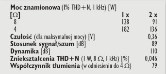 Rys. 4. Dane techniczne