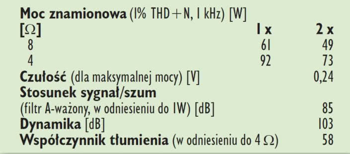Rys. 4. Dane techniczne.