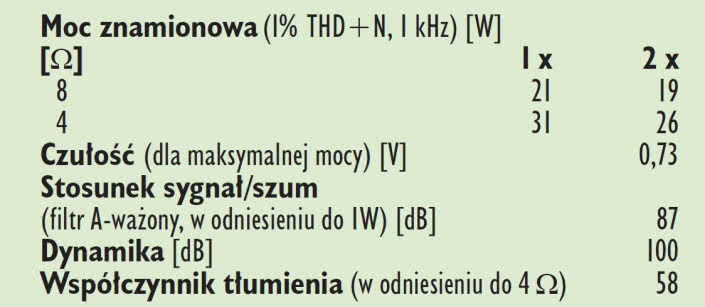 Rys. 4. Dane techniczne.
